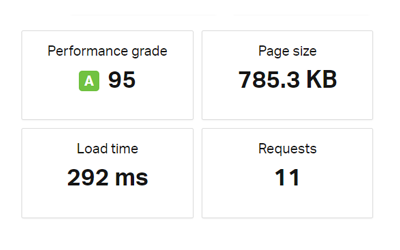 Pingdom Website Speed Test report showing 100% uptime and lightning-fast global response times for a site on our UK WordPress hosting.